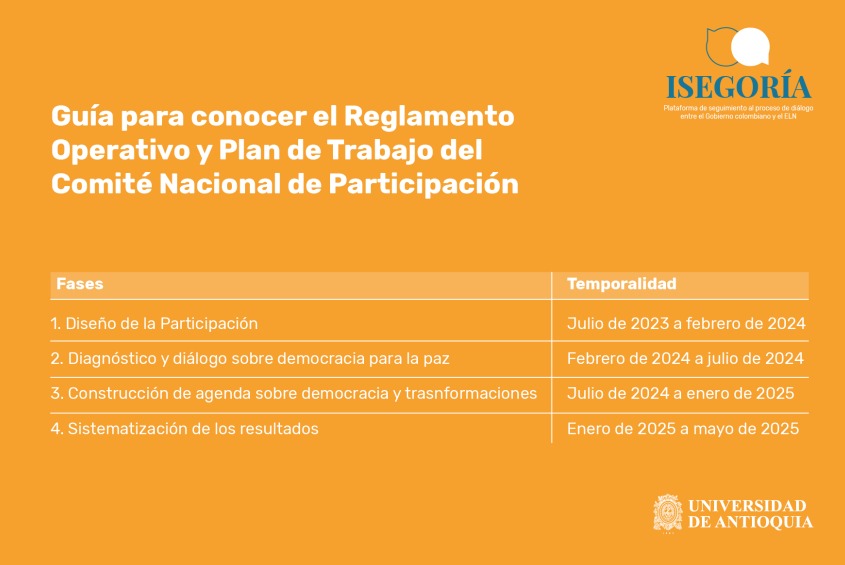 Guía para conocer el Reglamento Operativo y Plan de Trabajo del Comité Nacional de Participación